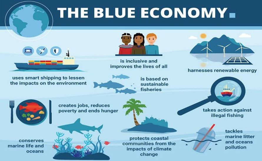 What is Blue Economy? Should you invest in it?