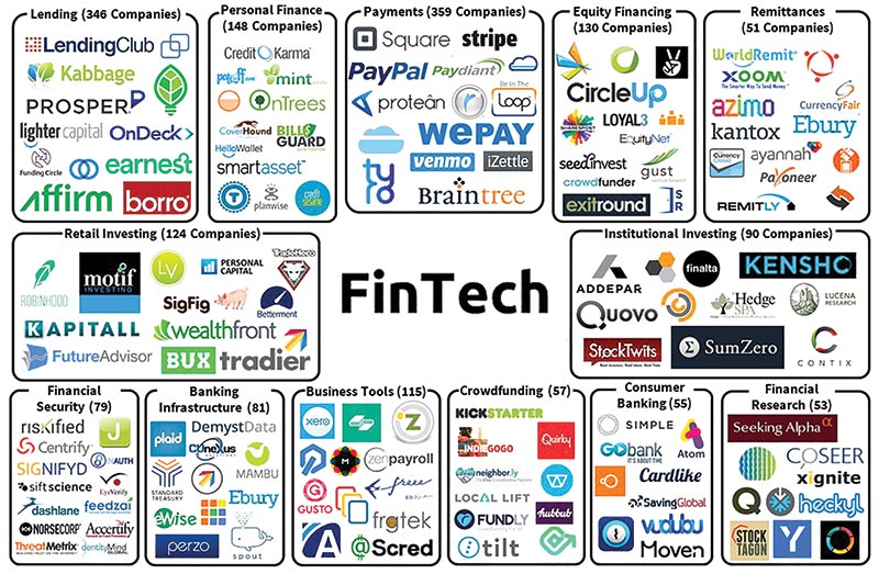 Top 15 Fintech Companies