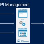 Azure API Center Now Open for Business: Manage Your APIs with Centralized Control