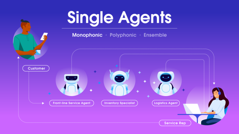 Salesforce Expands Agentic AI Capabilities into HR and Consumer Goods