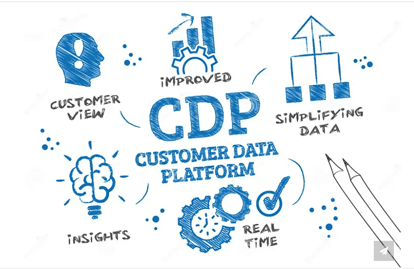 What is a CDP and How It Delivers the Coveted ‘Single View’ of the Customer