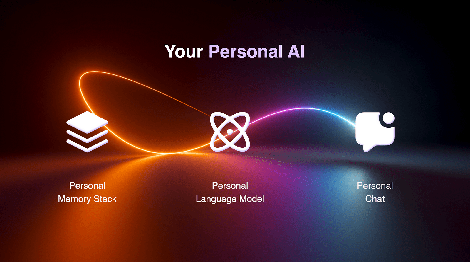 Google Gemini Introduces ‘Temporary Chat’ and ‘Personal Context’ to Personalise AI Conversations