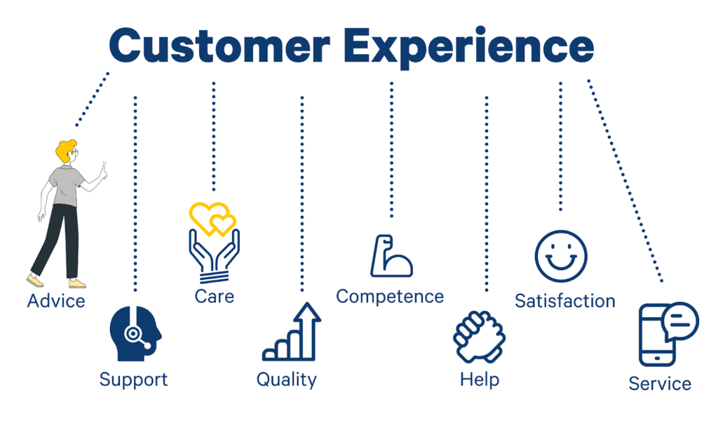 From Hype to Impact: How AI and Human Collaboration Are Redefining Customer Experience.
