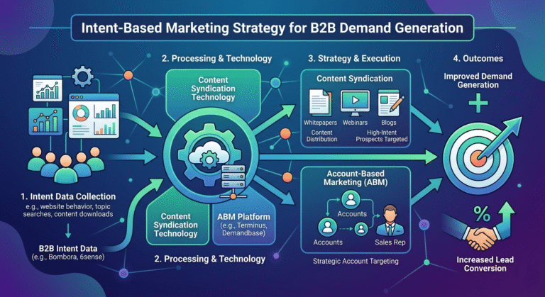 Autonomous data platforms using AI for automated data management