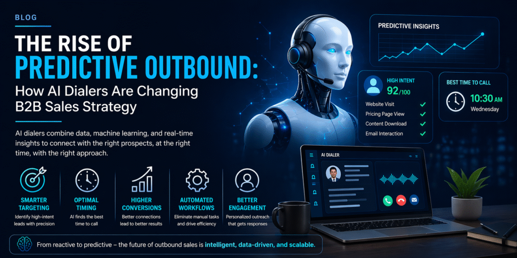 The Rise of Predictive Outbound: How AI Dialers Are Changing B2B Sales Strategy